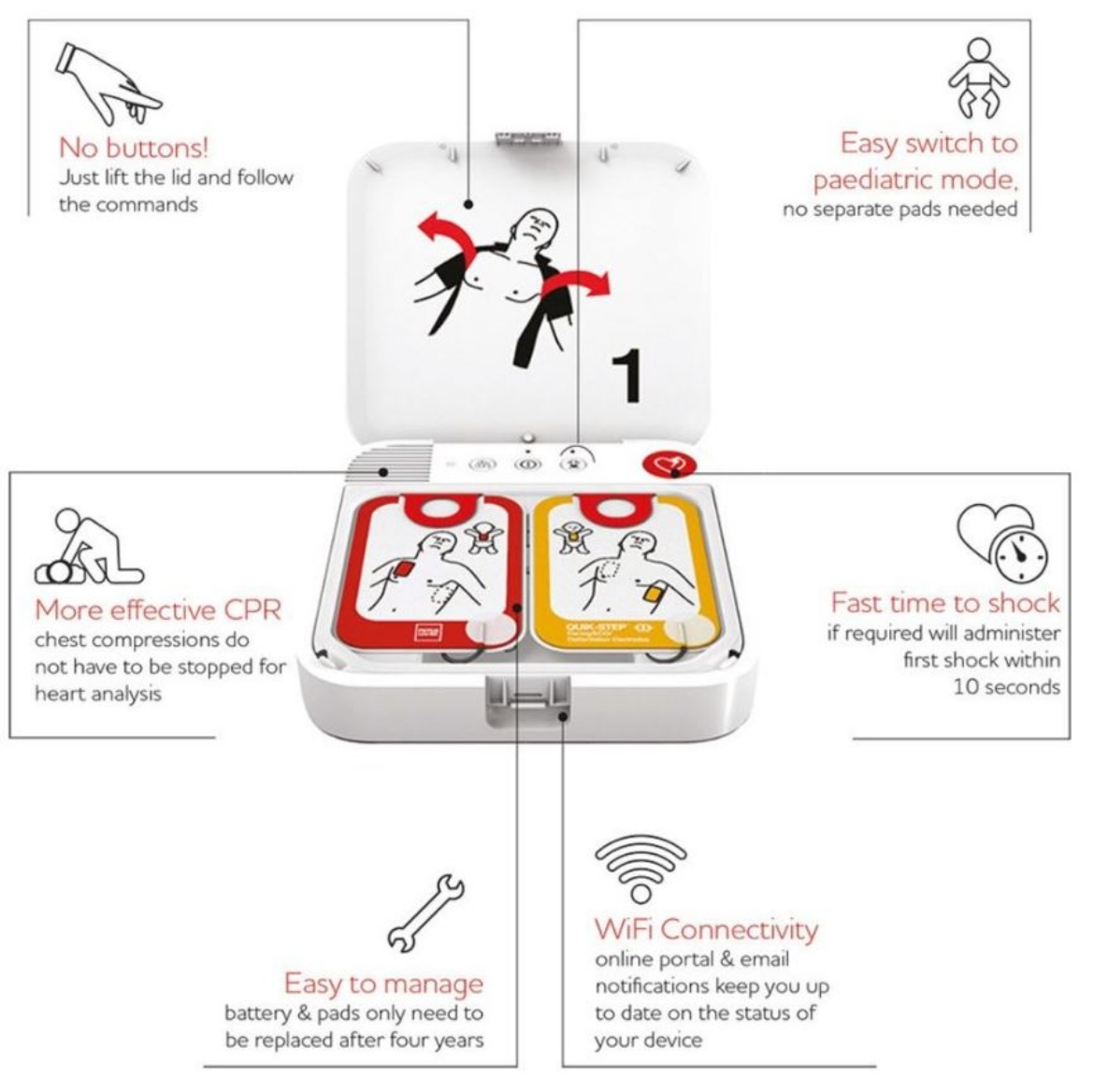 Picture of LIFEPAK CR2 cprINSIGHT Fully-Automatic Defibrillator with Wi-Fi
